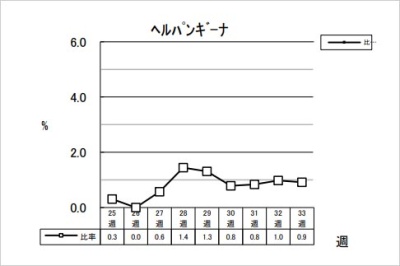 ヘルパンギーナ