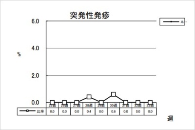 突発性発疹