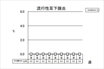 流行性耳下腺炎