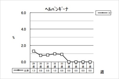 ヘルパンギーナ