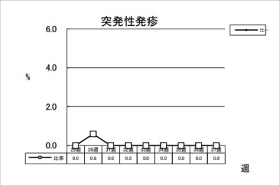 突発性発疹