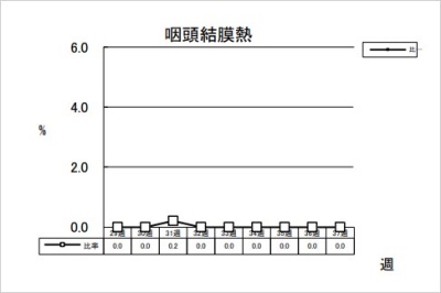 咽頭結膜熱