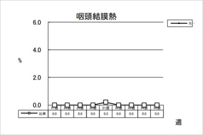 咽頭結膜熱