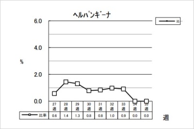 ヘルパンギーナ