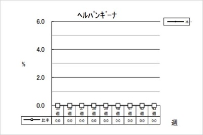 ヘルパンギーナ