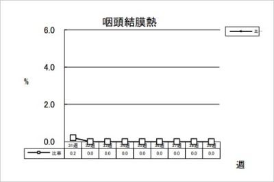 咽頭結膜熱