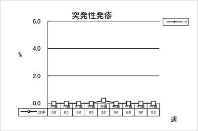 突発性発疹