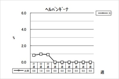 ヘルパンギーナ