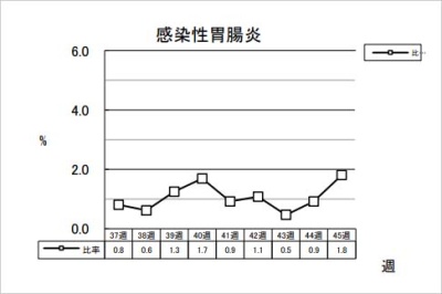 感染性胃腸炎