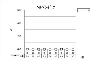 ヘルパンギーナ