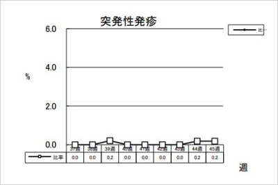 突発性発疹