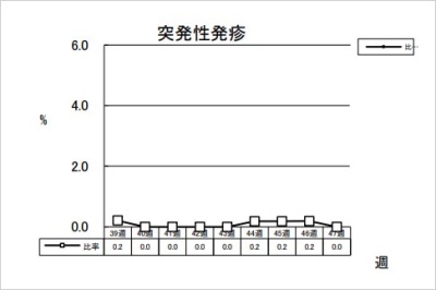 突発性発疹