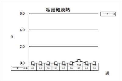 咽頭結膜熱