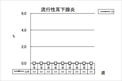 流行性耳下腺炎