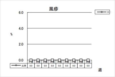 風疹