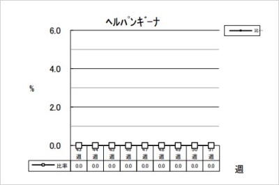 ヘルパンギーナ