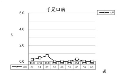 手足口病