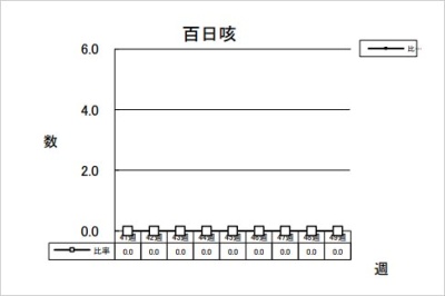 百日咳