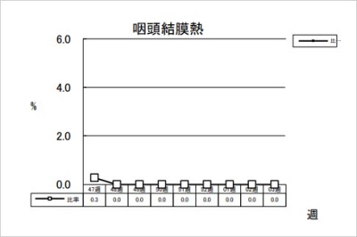 咽頭結膜熱