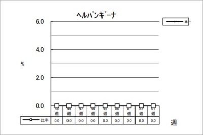 ヘルパンギーナ