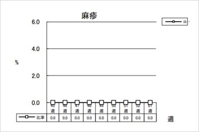 麻疹