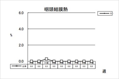 咽頭結膜熱