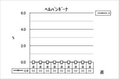 ヘルパンギーナ