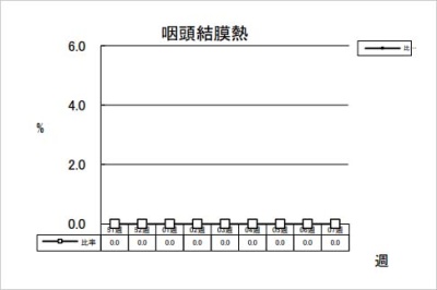 咽頭結膜熱