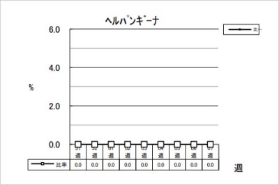 ヘルパンギーナ