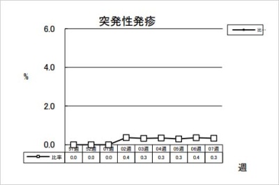 突発性発疹