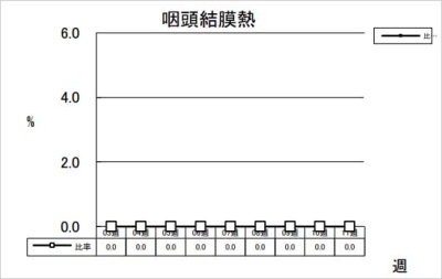 咽頭結膜熱