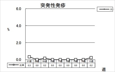 突発性発疹