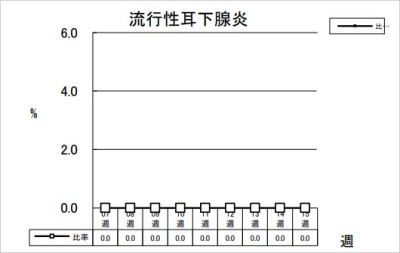 流行性耳下腺炎