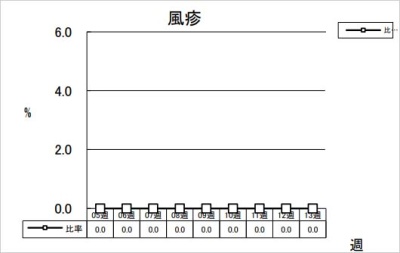 風疹