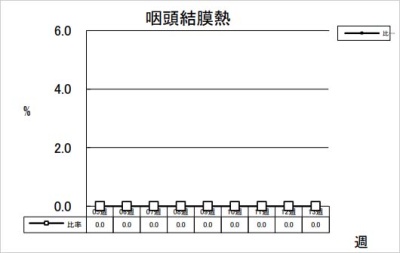 咽頭結膜熱