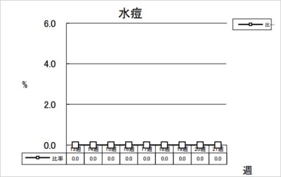 水痘