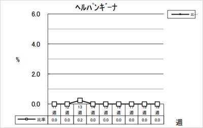 ヘルパンギーナ