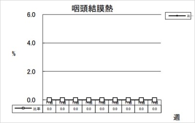 咽頭結膜熱