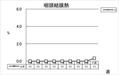 咽頭結膜熱