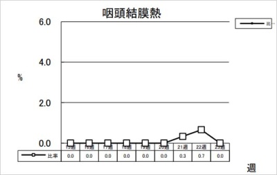 咽頭結膜熱