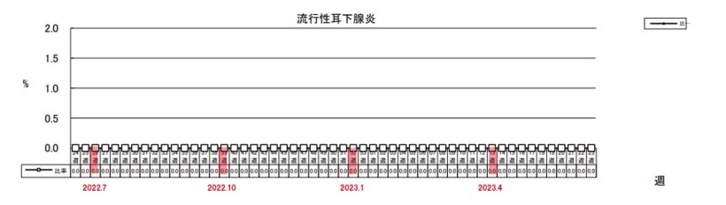 流行性耳下腺炎