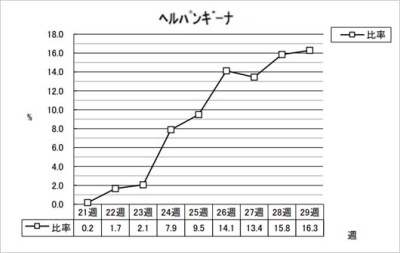 ヘルパンギーナ