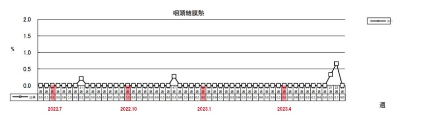 咽頭結膜熱