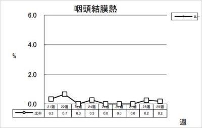 咽頭結膜熱