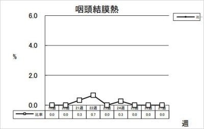 咽頭結膜熱