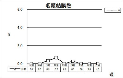 咽頭結膜熱