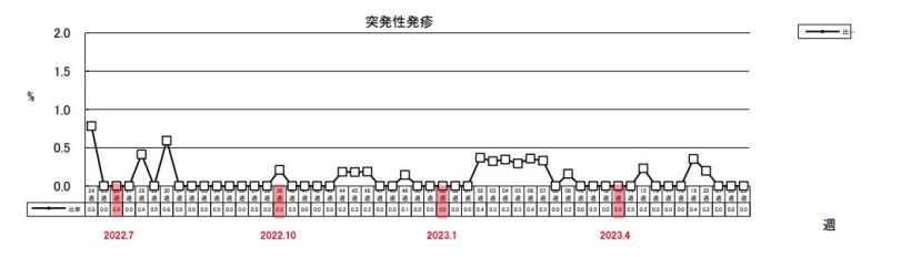 突発性発疹