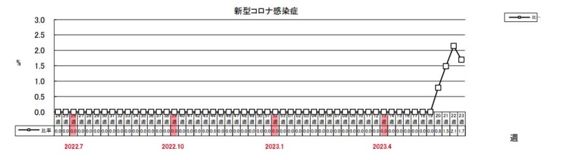 新型コロナ感染症