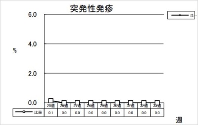 突発性発疹