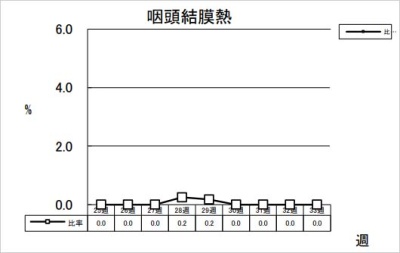 咽頭結膜熱